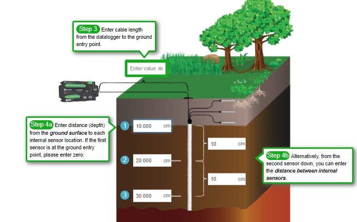 土壤廓線(xiàn)傳感器