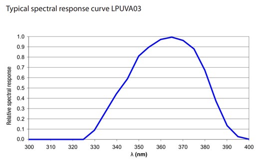 紫外輻射傳感器