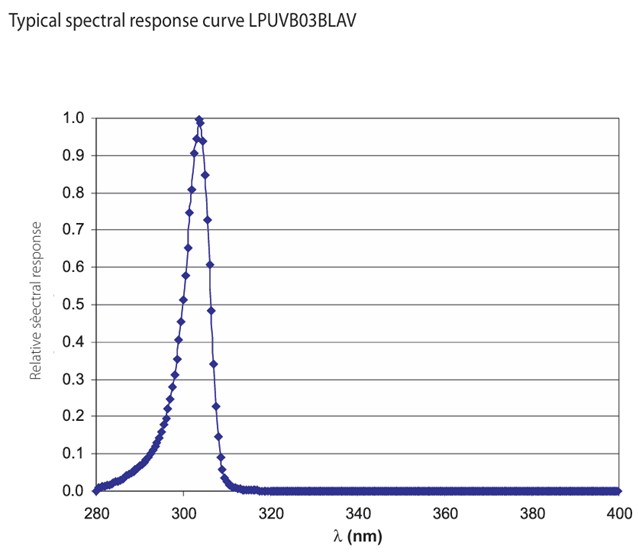 紫外輻射傳感器